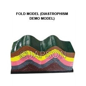 Fold Model (Demo Model) Fold Model (Demo Model)